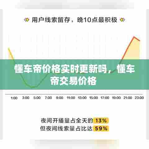 懂车帝价格实时更新吗，懂车帝交易价格 