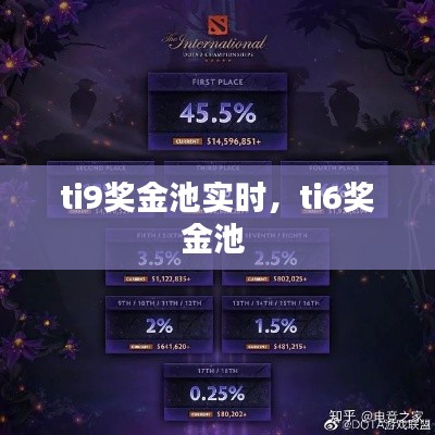 ti9奖金池实时，ti6奖金池 