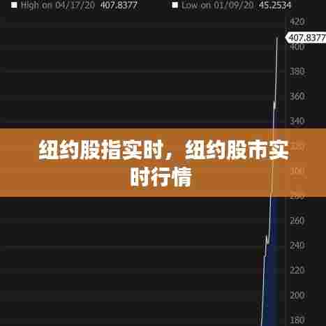 纽约股指实时,纽约股市实时行情