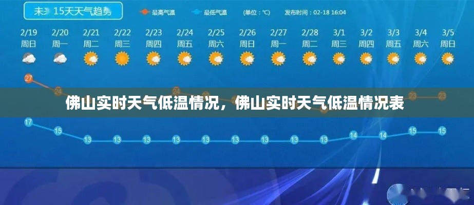 佛山实时天气低温情况，佛山实时天气低温情况表 