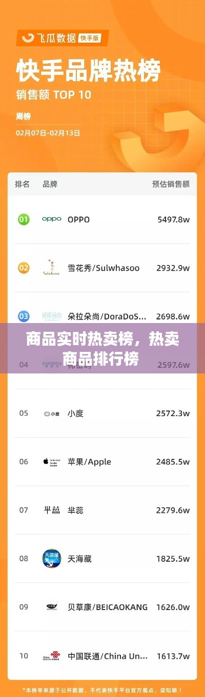 商品实时热卖榜，热卖商品排行榜 