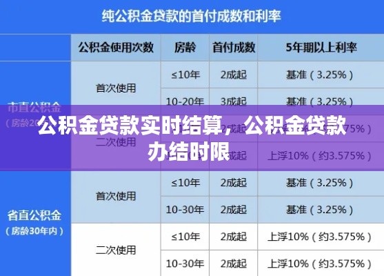 公积金贷款实时结算,公积金贷款办结时限
