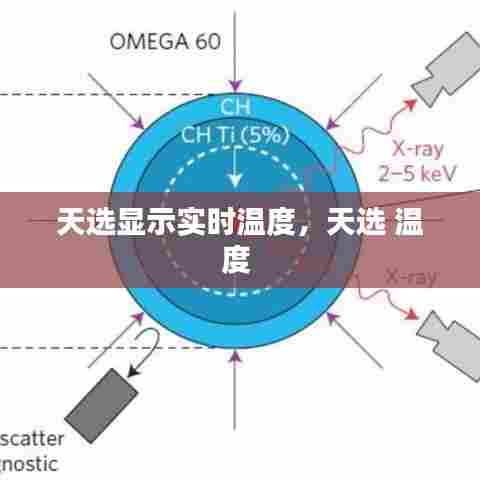 天选显示实时温度,天选 温度