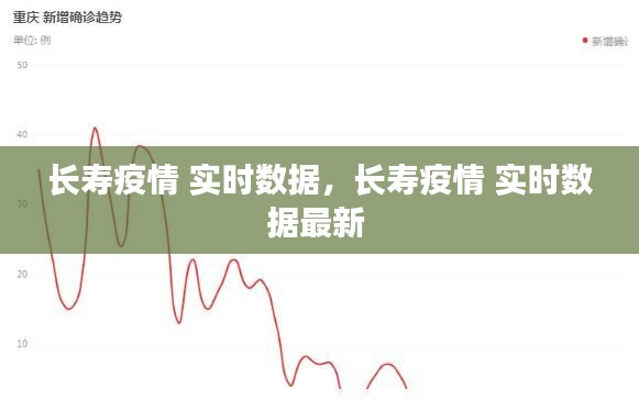 长寿疫情 实时数据，长寿疫情 实时数据最新 