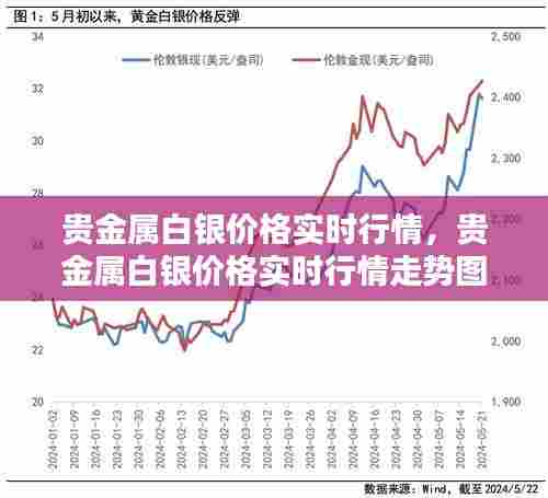 贵金属白银价格实时行情，贵金属白银价格实时行情走势图 