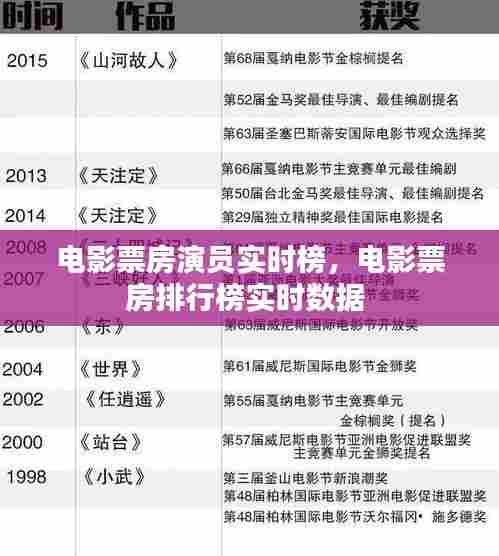 电影票房演员实时榜，电影票房排行榜实时数据 