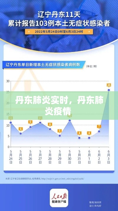 丹东肺炎实时，丹东肺炎疫情 