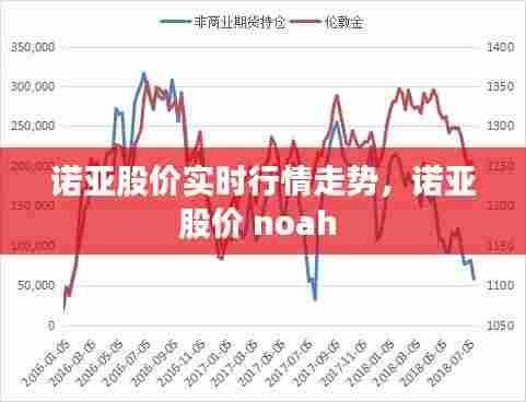 诺亚股价实时行情走势,诺亚股价 noah