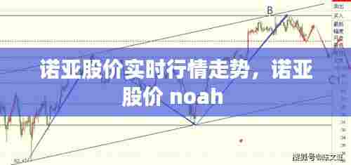 诺亚股价实时行情走势,诺亚股价 noah