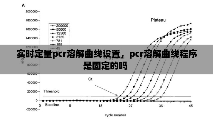 实时定量pcr溶解曲线设置，pcr溶解曲线程序是固定的吗 