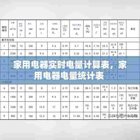家用电器实时电量计算表，家用电器电量统计表 