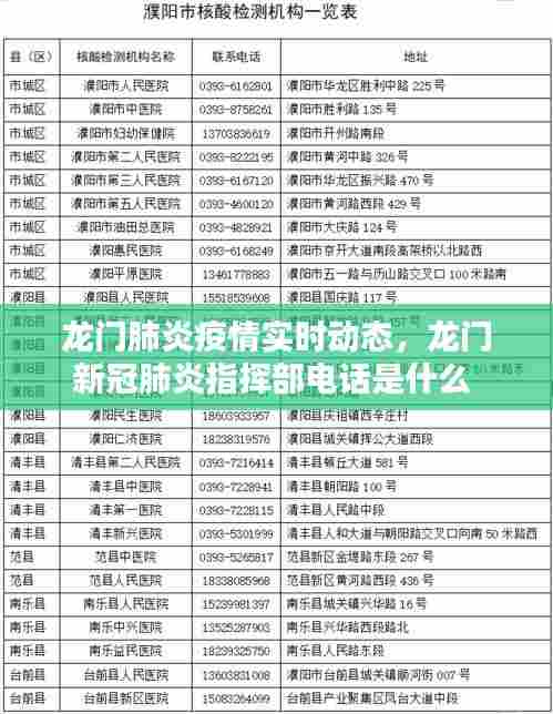 龙门肺炎疫情实时动态，龙门新冠肺炎指挥部电话是什么 