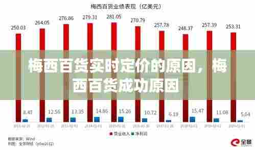 梅西百货实时定价的原因，梅西百货成功原因 
