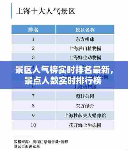 景区人气榜实时排名最新，景点人数实时排行榜 