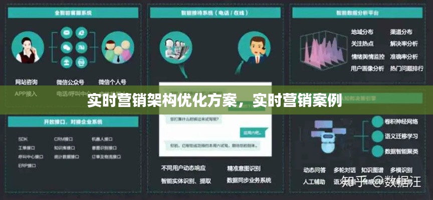 实时营销架构优化方案，实时营销案例 