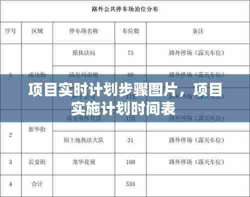 项目实时计划步骤图片,项目实施计划时间表