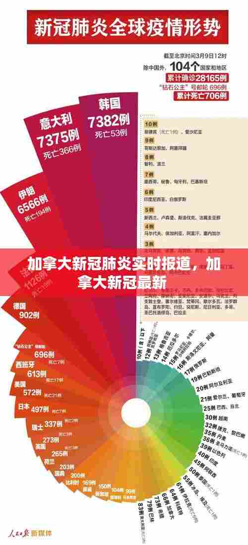 加拿大新冠肺炎实时报道，加拿大新冠最新 