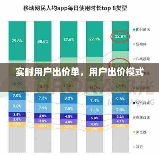 实时用户出价单,用户出价模式
