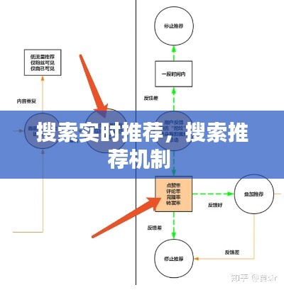 搜索实时推荐,搜索推荐机制