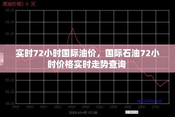 实时72小时国际油价，国际石油72小时价格实时走势查询 