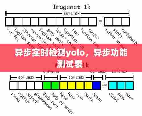 异步实时检测yolo,异步功能测试表