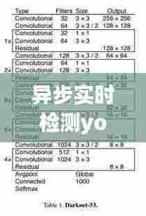 异步实时检测yolo,异步功能测试表