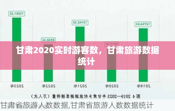 甘肃2020实时游客数，甘肃旅游数据统计 