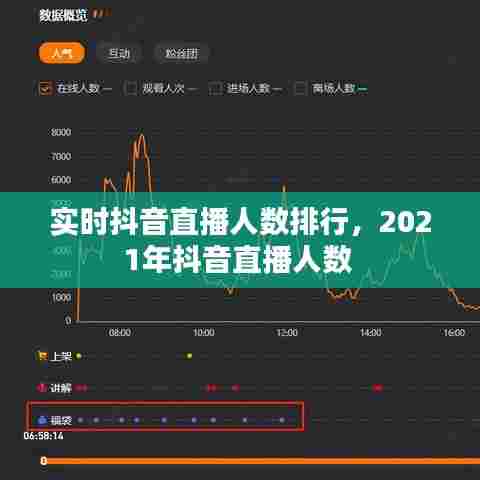 实时抖音直播人数排行，2021年抖音直播人数 