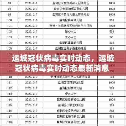 运城冠状病毒实时动态，运城冠状病毒实时动态最新消息 