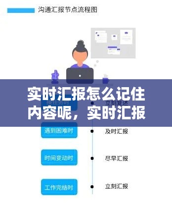 实时汇报怎么记住内容呢,实时汇报怎么记住内容呢图片