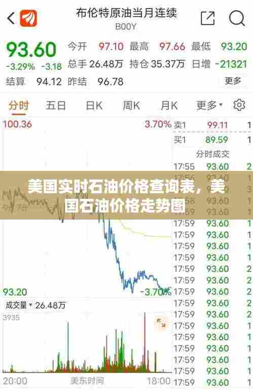 美国实时石油价格查询表，美国石油价格走势图 