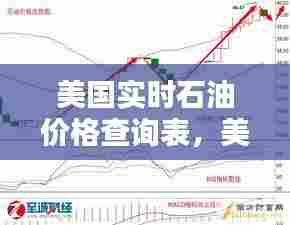 美国实时石油价格查询表,美国石油价格走势图