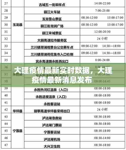 大理疫情最新实时数据，大理疫情最新消息发布 
