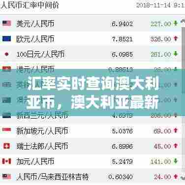 汇率实时查询澳大利亚币，澳大利亚最新汇率查询 