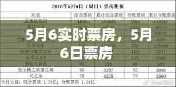 5月6实时票房，5月6日票房 
