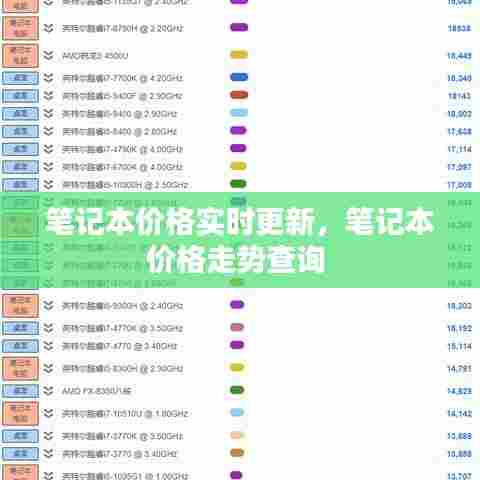 笔记本价格实时更新,笔记本价格走势查询
