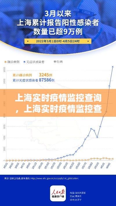 上海实时疫情监控查询,上海实时疫情监控查询官网
