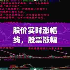 股价实时涨幅线，股票涨幅榜 今天 