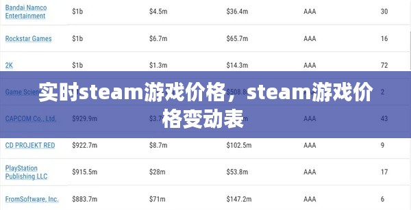实时steam游戏价格，steam游戏价格变动表 