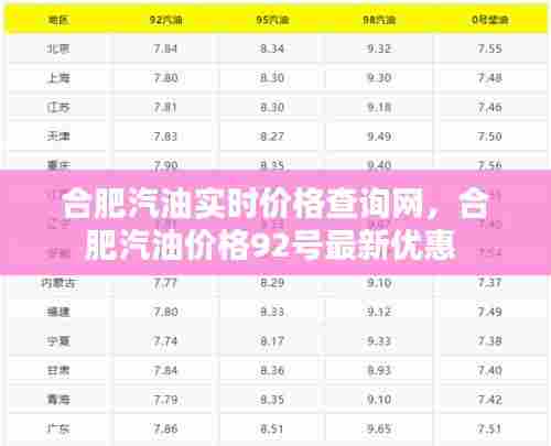 合肥汽油实时价格查询网，合肥汽油价格92号最新优惠 
