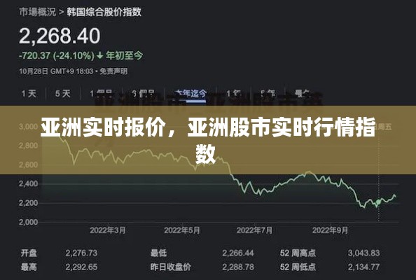 亚洲实时报价，亚洲股市实时行情指数 