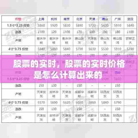 股票的实时，股票的实时价格是怎么计算出来的 