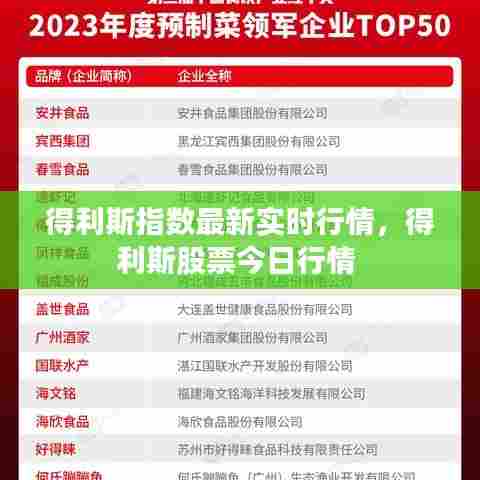 得利斯指数最新实时行情，得利斯股票今日行情 