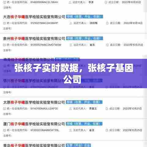 张核子实时数据，张核子基因公司 