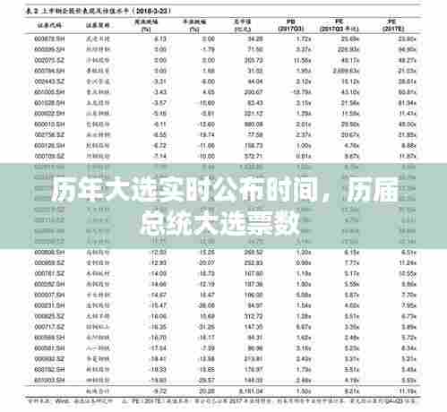 历年大选实时公布时间，历届总统大选票数 