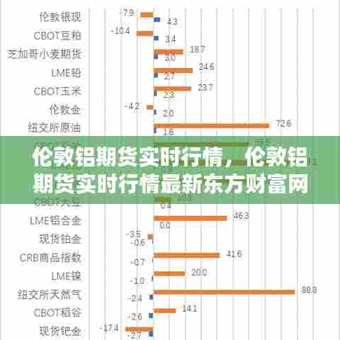 伦敦铝期货实时行情，伦敦铝期货实时行情最新东方财富网 