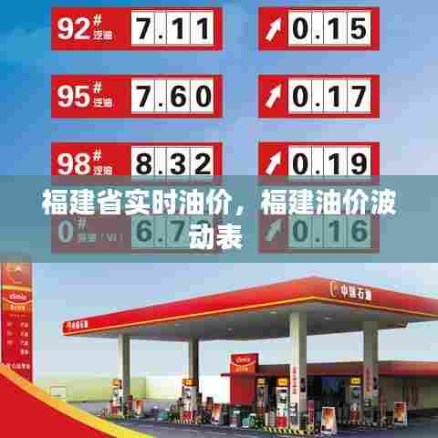 福建省实时油价,福建油价波动表