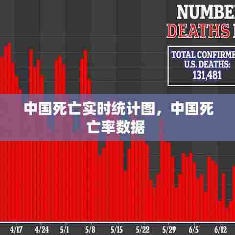 中国死亡实时统计图,中国死亡率数据