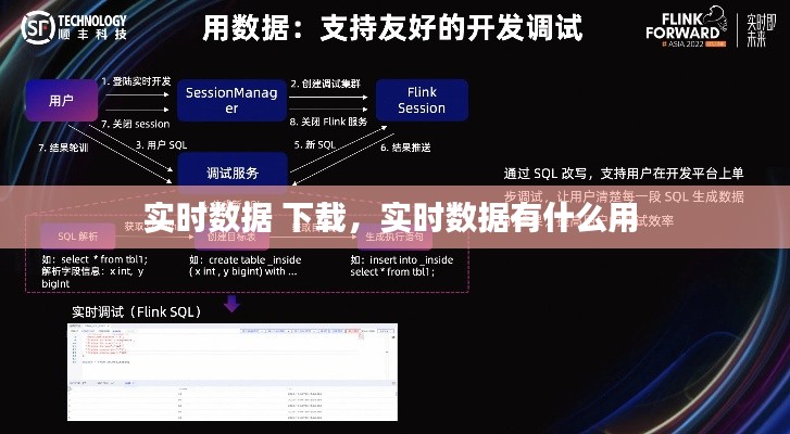 实时数据 下载,实时数据有什么用