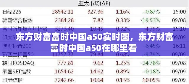 东方财富富时中国a50实时图,东方财富富时中国a50在哪里看